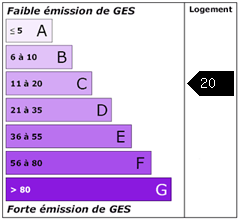 Emission de gaz à effet de serre : 20