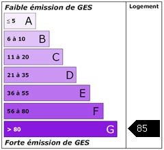 Emission de gaz à effet de serre : 85